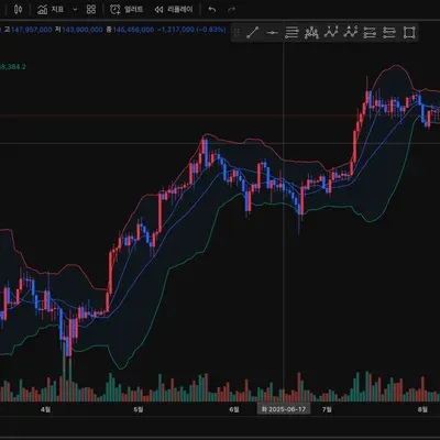 [30일 챌린지 17기 1주차] 4일차 미션