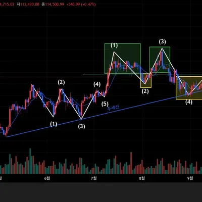 [30일 챌린지 41기 1주차]