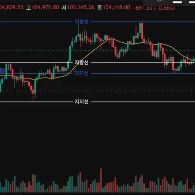 [30일 챌린지 41기 1주차]