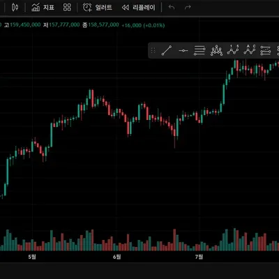 [30일 챌린지 17기 1주차] 트레이딩뷰 셋업