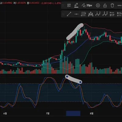 [30일 챌린지 16기 2주차 11일차 미션] - 다이버전스 및 지지 저항