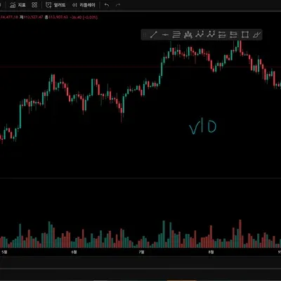 [30일 챌린지 17기 1주차] 트레이딩뷰 셋업