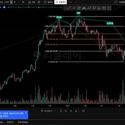 [30일 챌린지 17기 1주차] 트레이딩 뷰 셋업