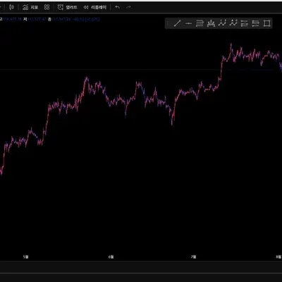 [30일 챌린지 17기 1주차] 4일차 트레이딩뷰 셋업완성