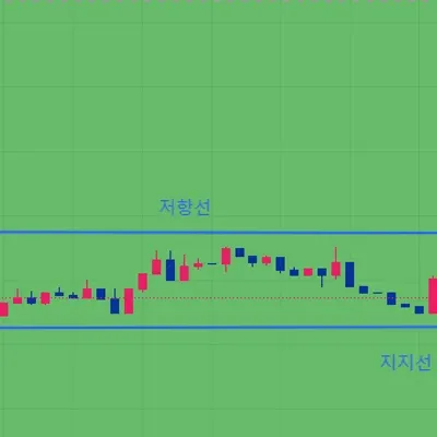 30일 챌린지 41기 1주차