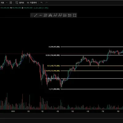 [30일 챌린지 17기 1주차] 4일차 미션