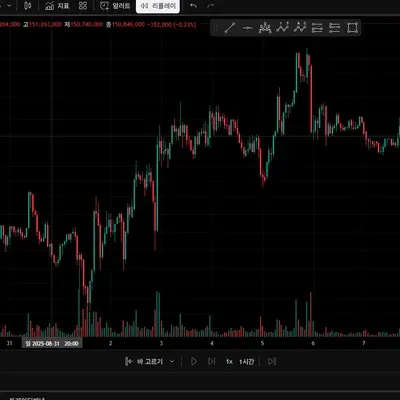 [30일 챌린지 17기 1주차] 캡쳐 첨부를 안해서 다시 올립니다.