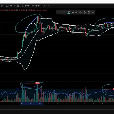 [30일 챌린지 16기 11일차 미션] 다이버전스