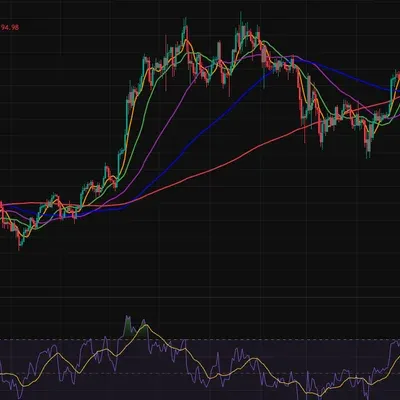 [30일 챌린지 40기 2주차] 상대강도지수와 이동평균선 활용하기