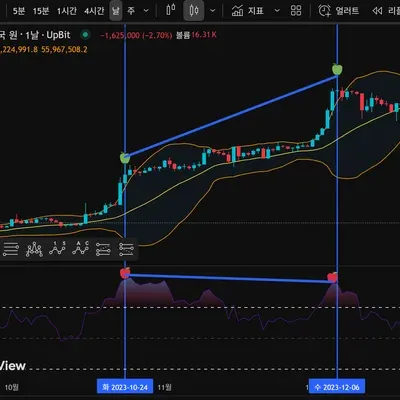 [30일 챌린지 16기 2주차] RSI, 볼린저밴드