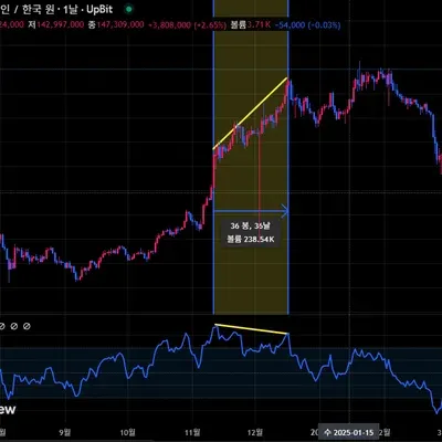 [30일 챌린지 16기 2주차] RSI 다이버전스 찾기