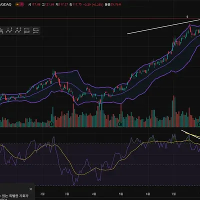 [30일 챌린지 16기 2주차] RSI 다이버전스 HOOD