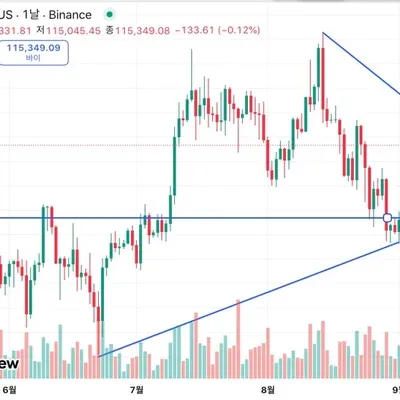 30일 챌린지 41기 1주차