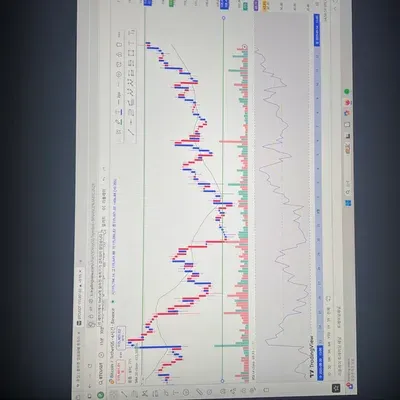 [30일 챌린지 41기 1주차] 저항선 추세선 실습