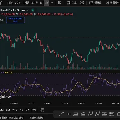 [30일 챌린지 40기 2주차]