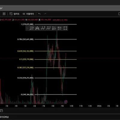 [30일 챌린지 17기 1주차] 4일차 미션