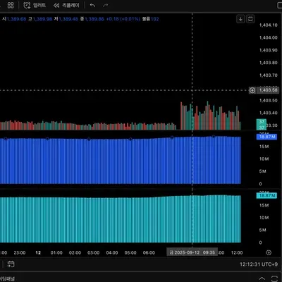 [30일 챌린지 17기 1주차] 4일차 미션 