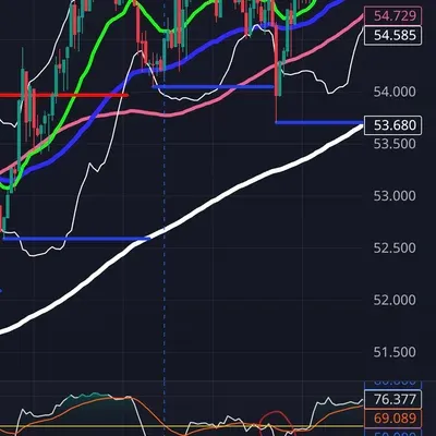 다이버전스 구간 체크하기