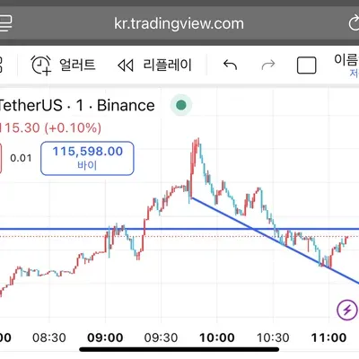 [30일 챌린지 41기 1주차]