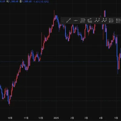 [30일 챌린지 17기 1주차] 나만의 트레이딩뷰 셋업 
