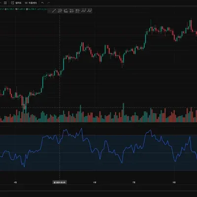 [30일 챌린지 40기 2주차] RSI 지표 추가하기