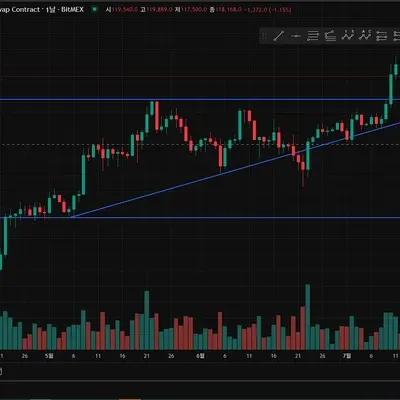 [30일 챌린지 41기 1주차] 추세선 작도 실습 