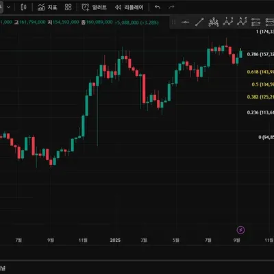 [30일 챌린지]17기 1주차