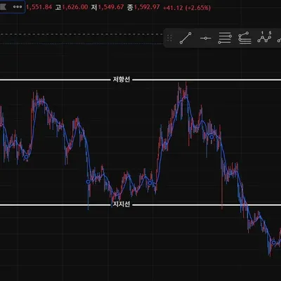 [30일 챌린지 41기 1주차]