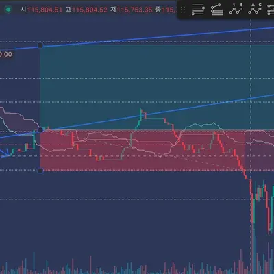 [30일 챌린지 38기 3주차] 매매일지