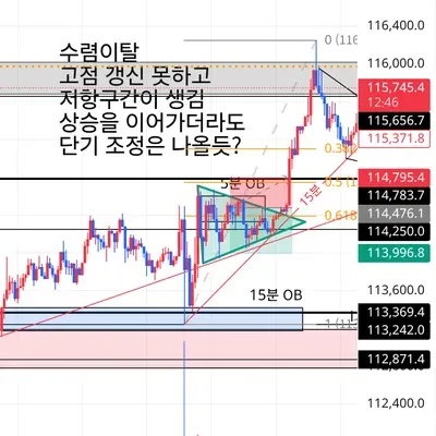 100회 트레이딩 챌린지 (15/100)