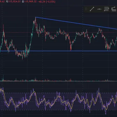 [30일 챌린지 17기 1주차] 트레이딩뷰 셋업