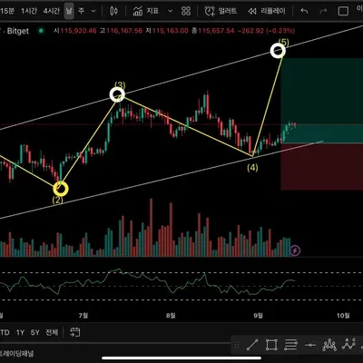 [30일 챌린지 14기 4주차] 23일차 미션- 매매일지 작성