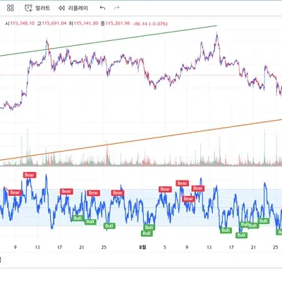 [30일 챌린지 40기 2주차]