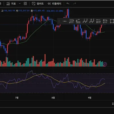 [30일 챌린지 40기 2주차]