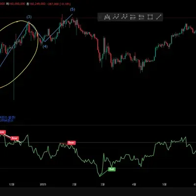 [30일 챌린지 16기 2주차] 11일차 미션  