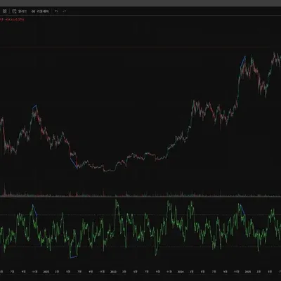 [30일 챌린지 16기 2주차]