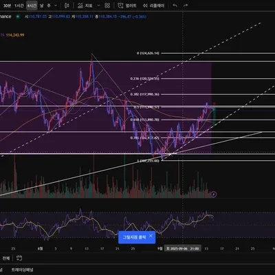 [30일 챌린지 39기 3주차] 모의투자 수익인증
