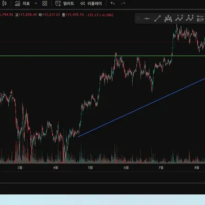 30일 챌린지 17기 1주차 트레이딩뷰 셋업(4일차 미션)