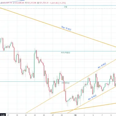 [41기] 1주차 4일 미션