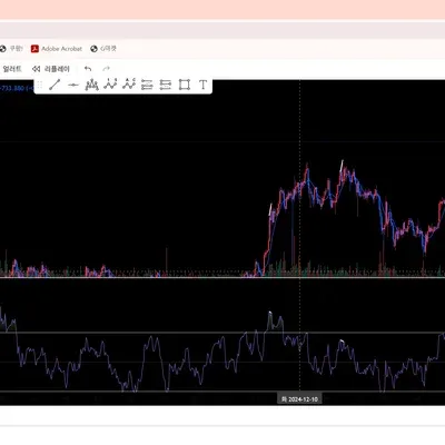 [30일 챌린지 16기] <📆11일차 MISSION> RSI 다이버전스, 볼린저밴드 이해하기  - 실제 다이버전스가 나온 구간을 체크 & 캡쳐