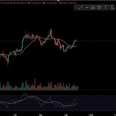 [30일 챌린지 40기 2주차]