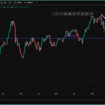 30일 챌린지 17기 1주차 트레이딩뷰 셋업 캡쳐