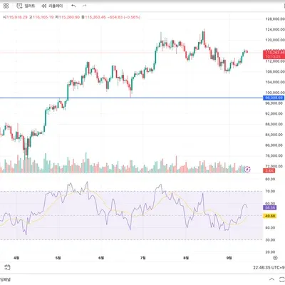 [30일 챌린지 40기 2주차]