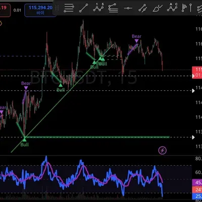 30일 챌린지 14기 4주차