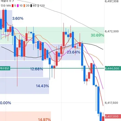 [30일 챌린지 38기 4주차]