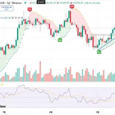 [30일 챌린지 40기 2주차]