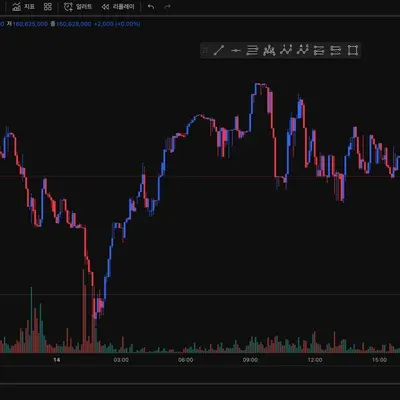 [30일 챌린지 17기 1주차] 트레이딩뷰 셋업 캡쳐사진 