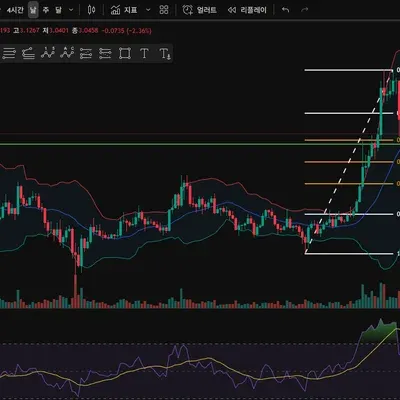 [30일 챌린지 39기 3주차] 트레이딩 활용 미션