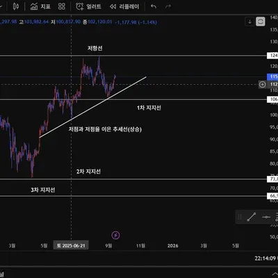 30일 챌린지 41기 1주차
