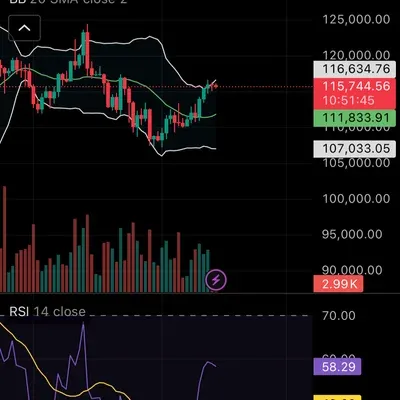 [30일 챌린지 40기 2주차] RSI 지표